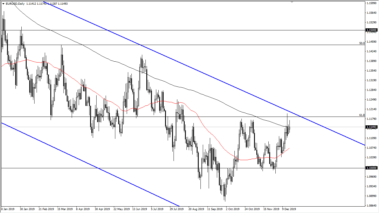 Pronóstico del EUR/USD Pronóstico del EUR/USD