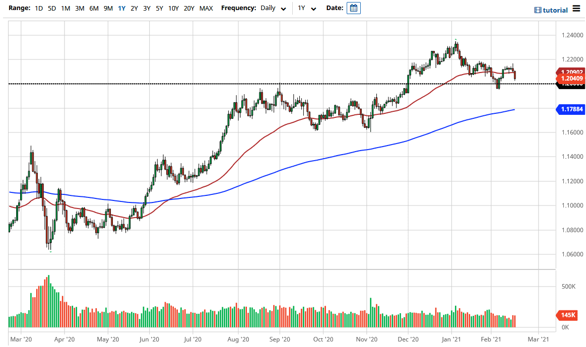 الرسم البياني اليومي لليورو مقابل الدولار الامريكي الرسم البياني اليومي لليورو مقابل الدولار الامريكي