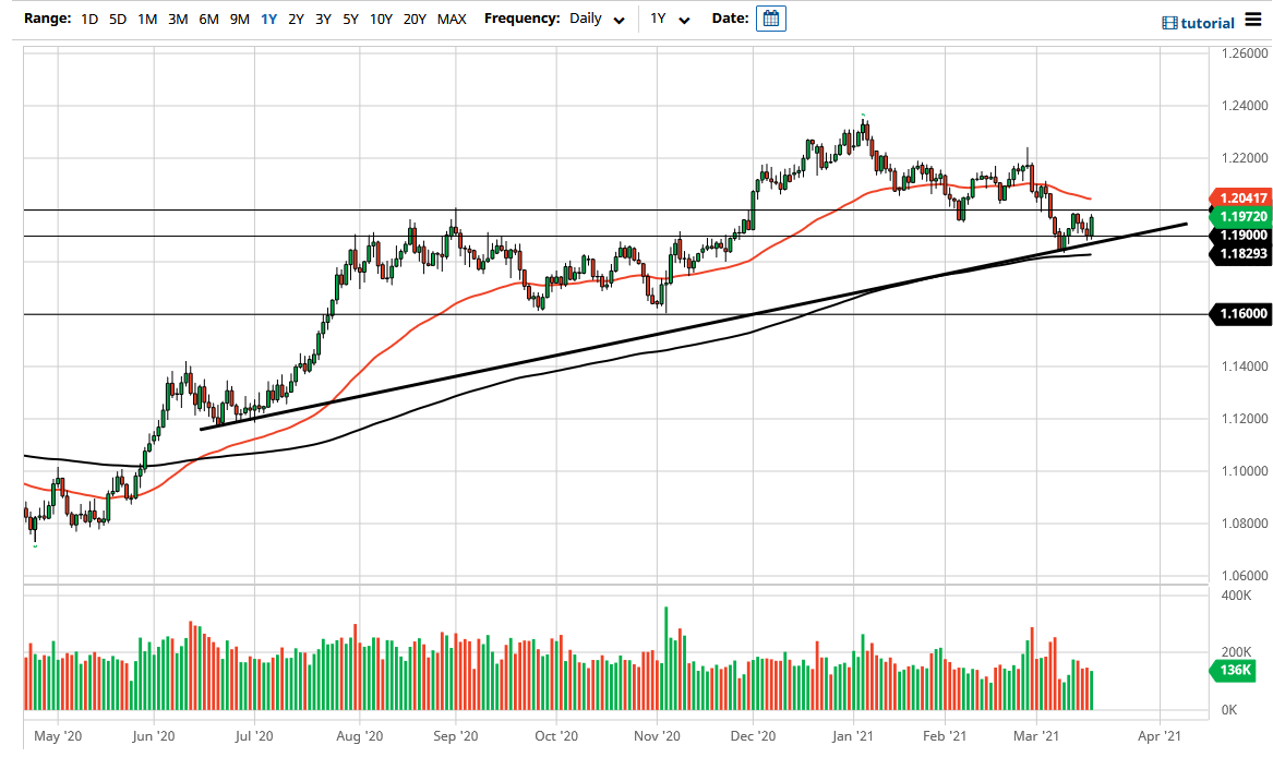 الرسم البياني اليومي لليورو مقابل الدولار الأمريكي الرسم البياني اليومي لليورو مقابل الدولار الأمريكي