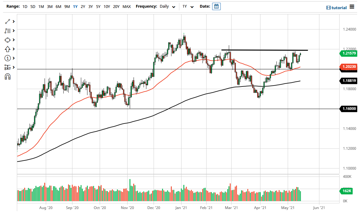 الرسم البياني اليومي لليورو مقابل الدولار الأمريكي الرسم البياني اليومي لليورو مقابل الدولار الأمريكي