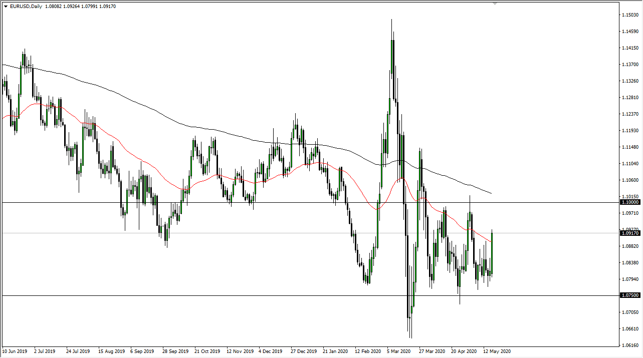 الرسم البياني اليومي لليورو مقابل الدولار الأمريكي الرسم البياني اليومي لليورو مقابل الدولار الأمريكي