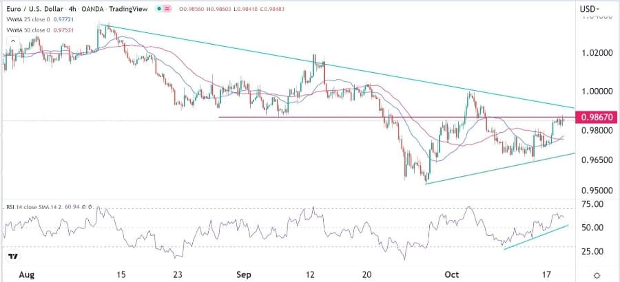 الرسم البياني اليومي لليورو مقابل الدولار الأمريكي الرسم البياني اليومي لليورو مقابل الدولار الأمريكي