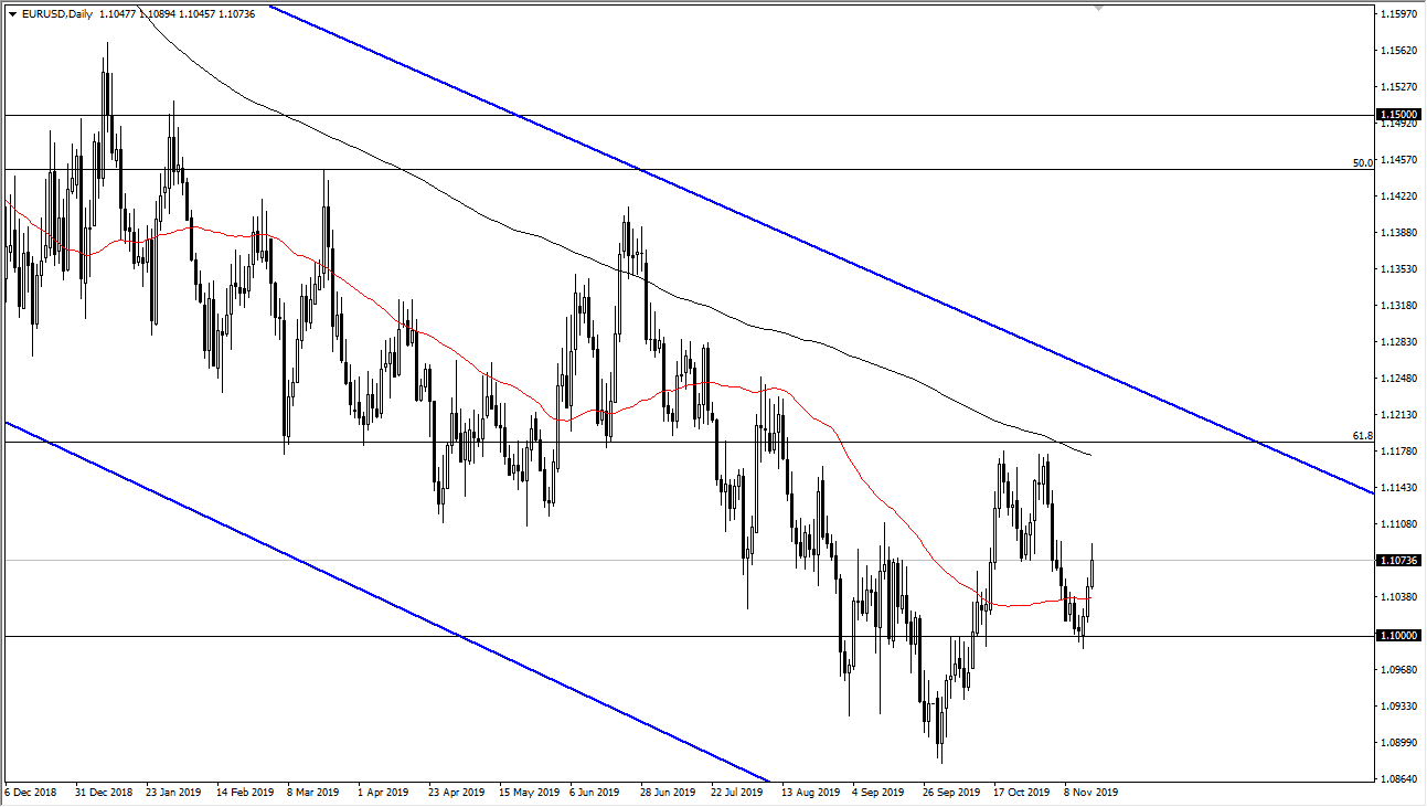 Pronostico del EUR/USD Pronostico del EUR/USD