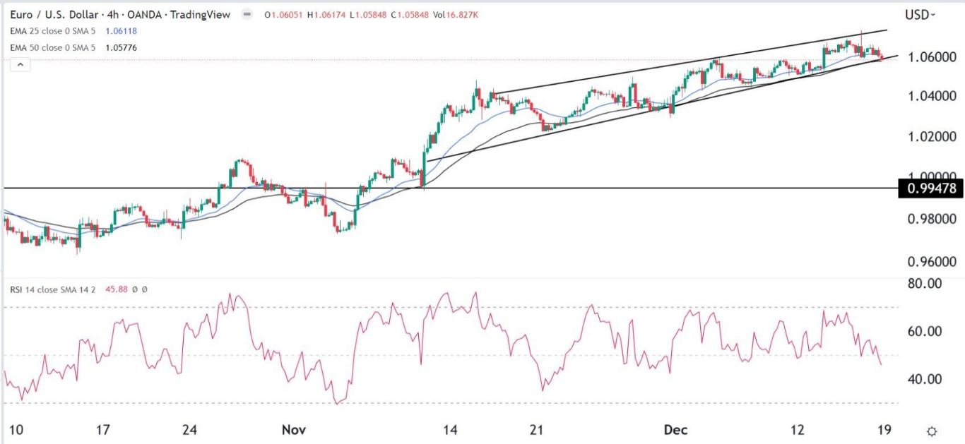 الرسم البياني اليومي لليورو مقابل الدولار الأمريكي الرسم البياني اليومي لليورو مقابل الدولار الأمريكي