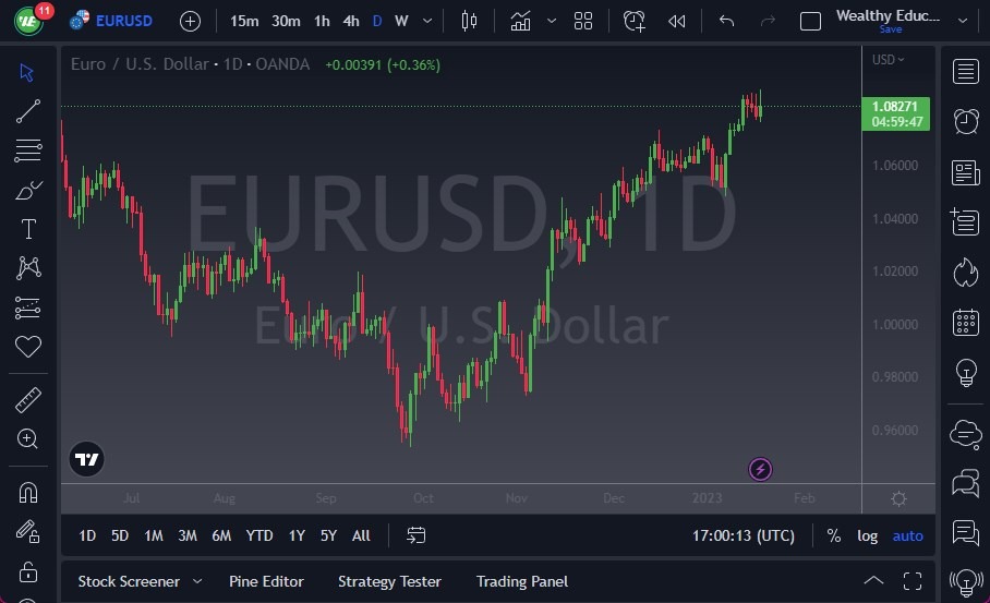 الرسم البياني اليومي لليورو مقابل الدولار الأمريكي