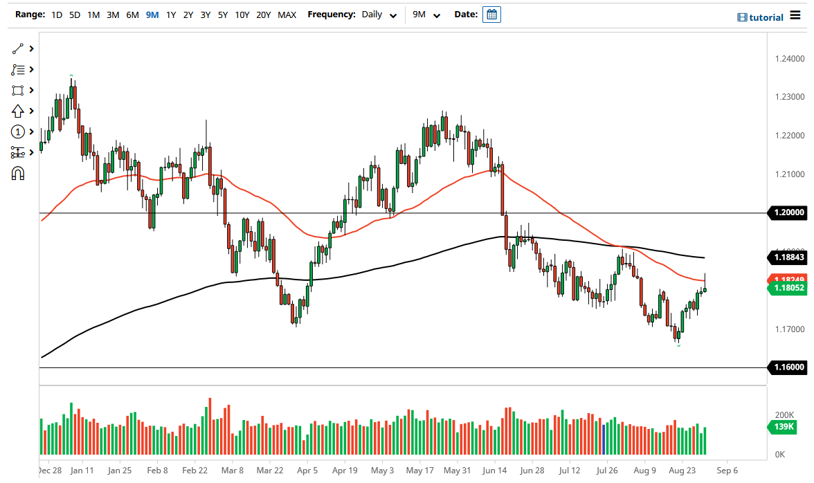 الرسم البياني اليومي لليورو مقابل الدولار الأمريكي