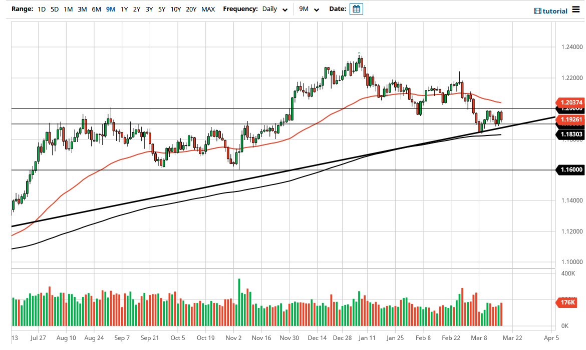 الرسم البياني اليومي لليورو مقابل الدولار الأمريكي الرسم البياني اليومي لليورو مقابل الدولار الأمريكي