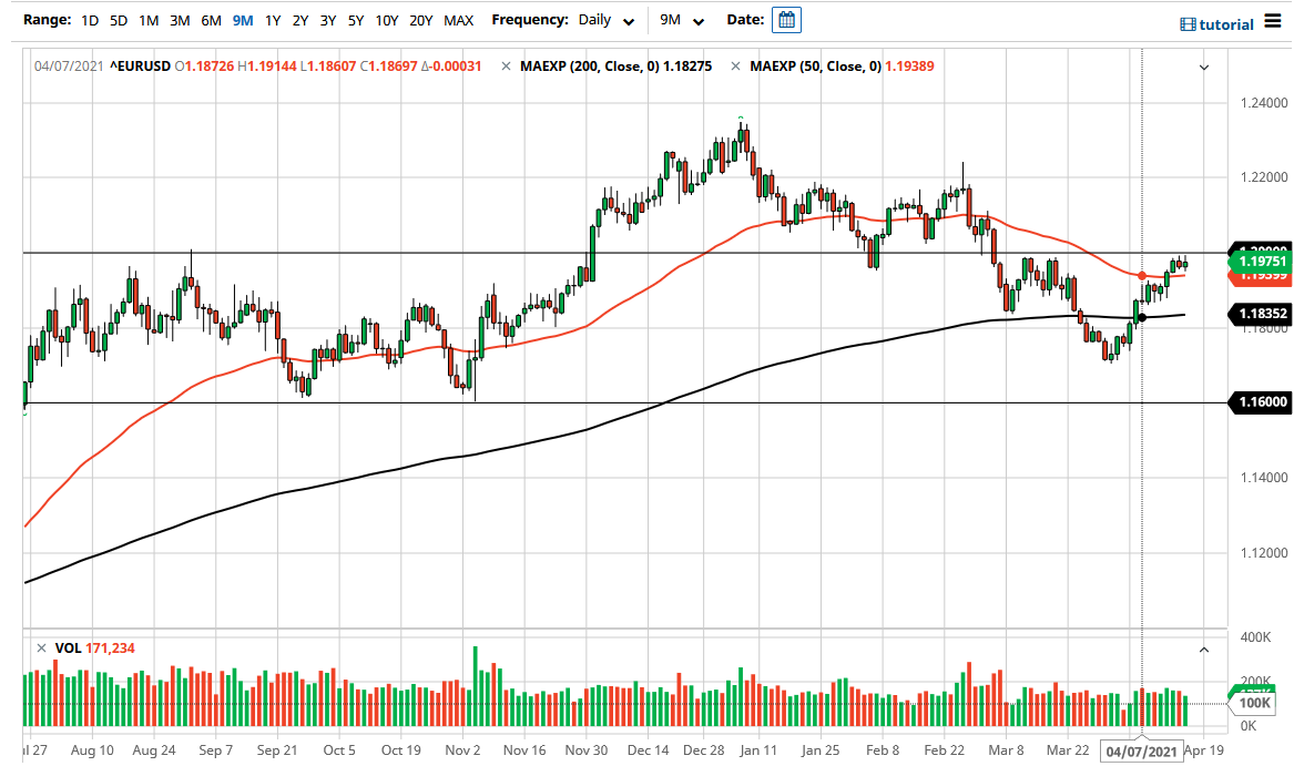 الرسم البياني اليومي لليورو مقابل الدولار الأمريكي