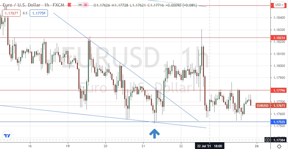 الرسم البياني لإطار الساعة لزوج اليورو/الدولار الأمريكي الرسم البياني لإطار الساعة لزوج اليورو/الدولار الأمريكي