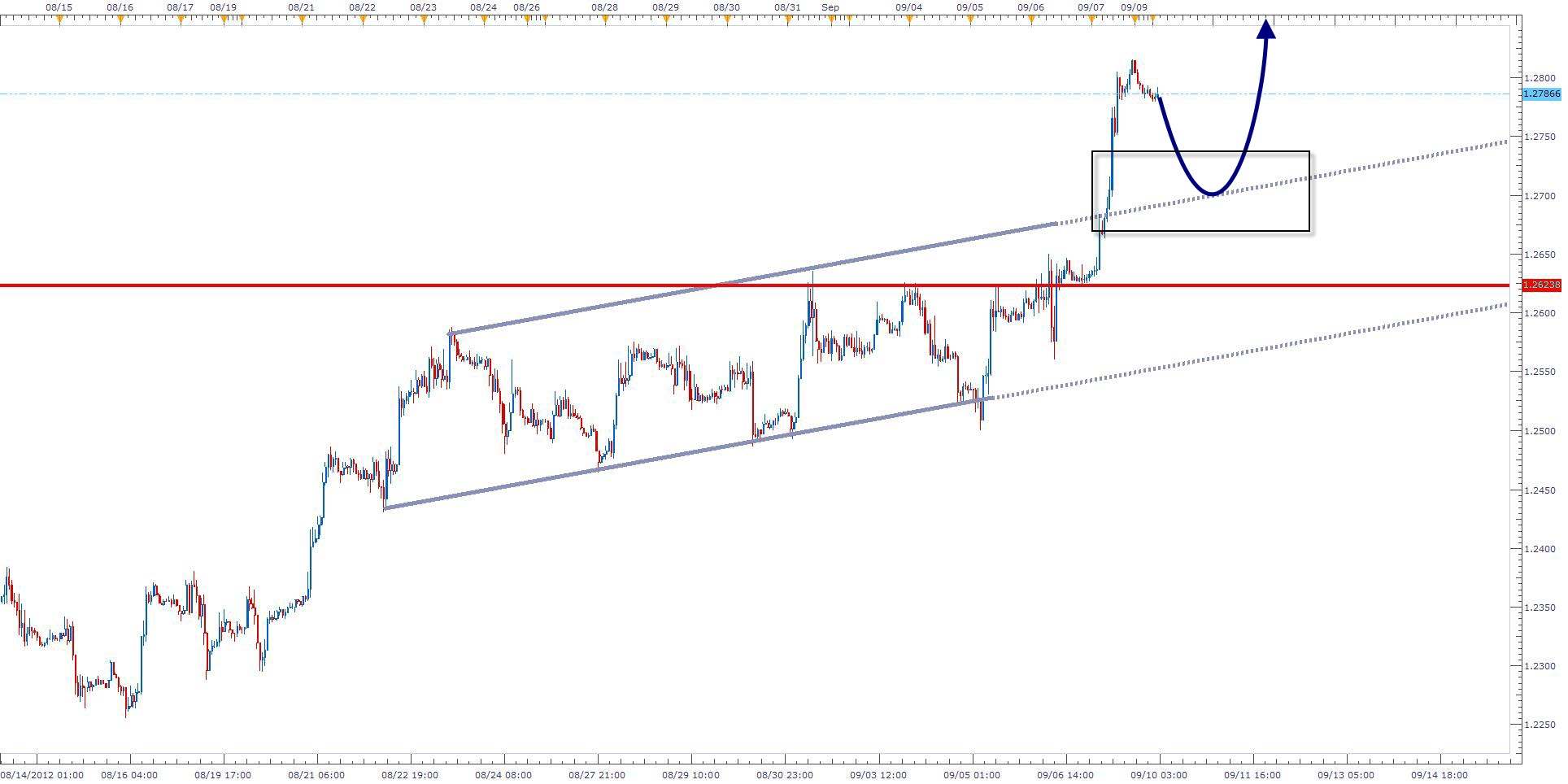 EUR/USD