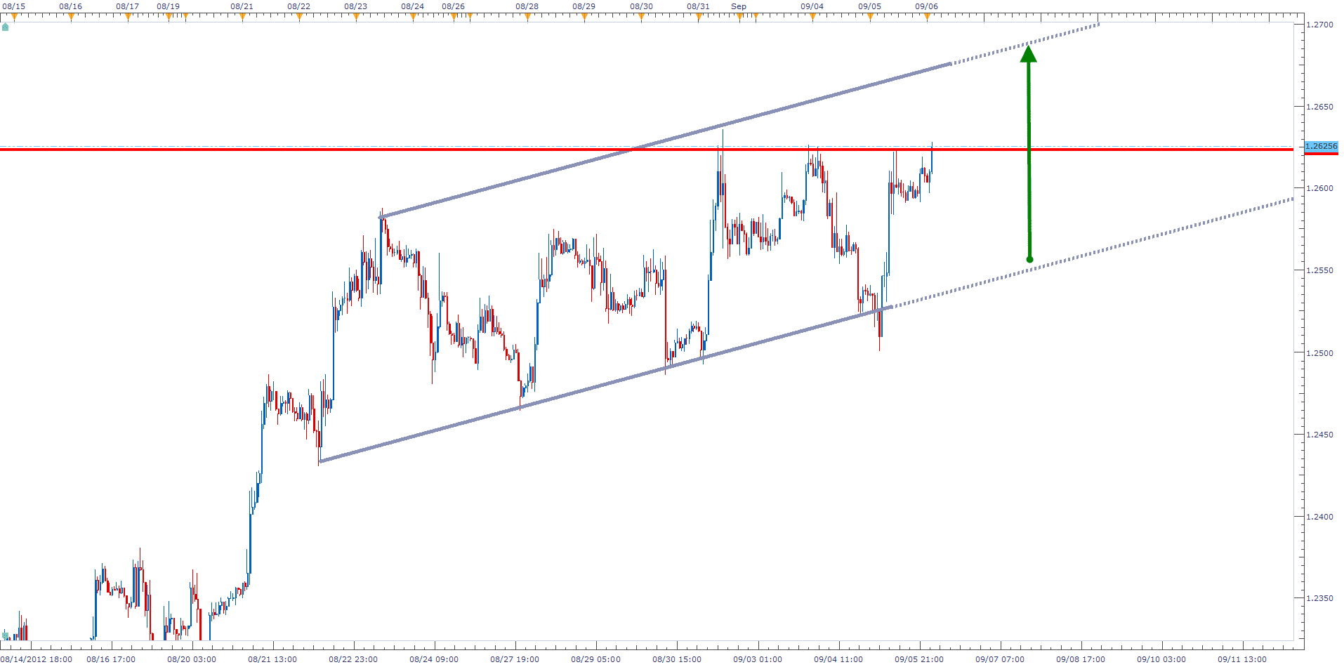 EUR/USD
