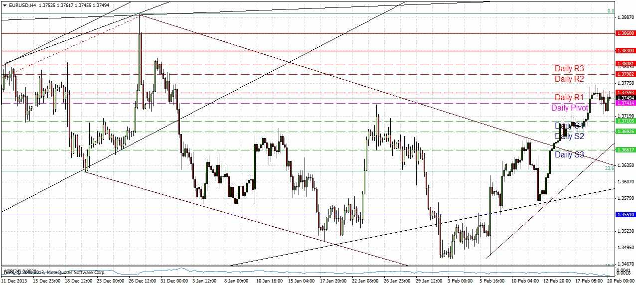 EUR/USD Grafik - 20 Şubat 2014 EUR/USD Grafik - 20 Şubat 2014