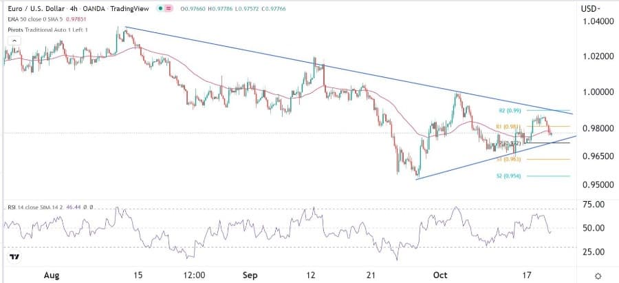 الرسم البياني اليومي لليورو مقابل الدولار الأمريكي الرسم البياني اليومي لليورو مقابل الدولار الأمريكي