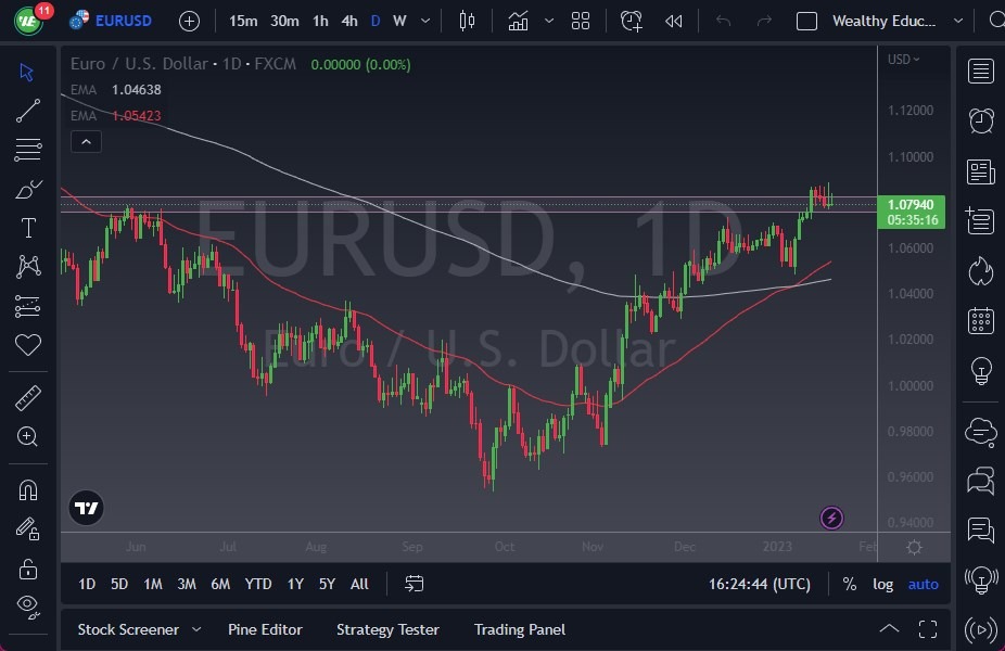 الرسم البياني اليومي لليورو مقابل الدولار الأمريكي