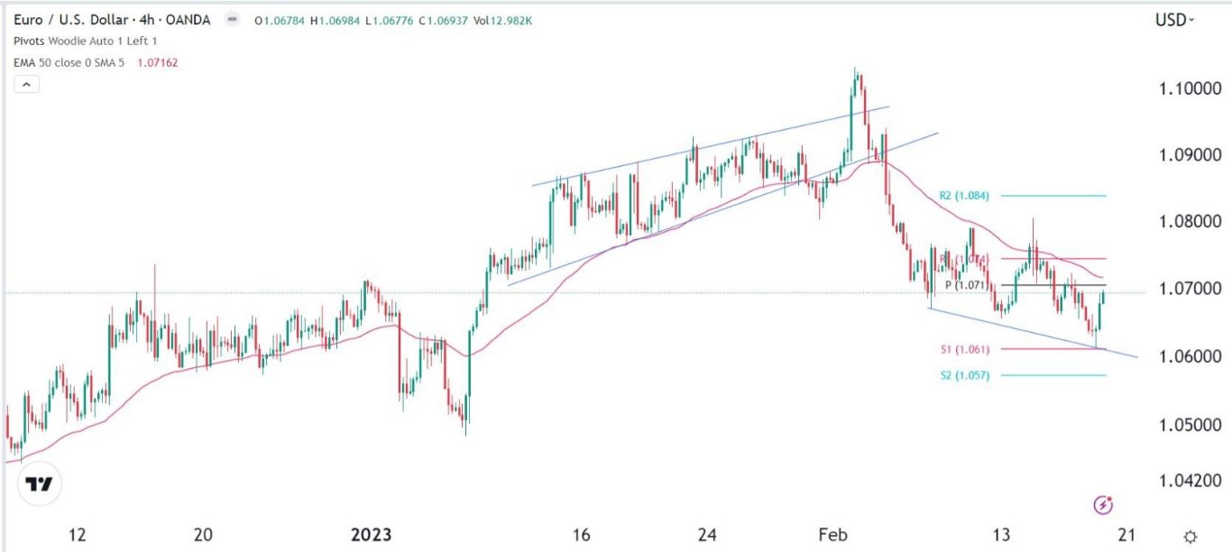 الرسم البياني اليومي لليورو مقابل الدولار الأمريكي الرسم البياني اليومي لليورو مقابل الدولار الأمريكي