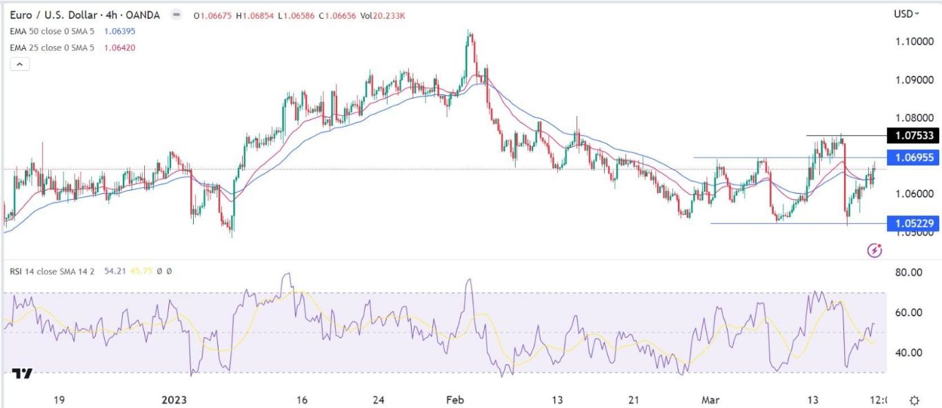 الرسم البياني اليومي لليورو مقابل الدولار الأمريكي الرسم البياني اليومي لليورو مقابل الدولار الأمريكي