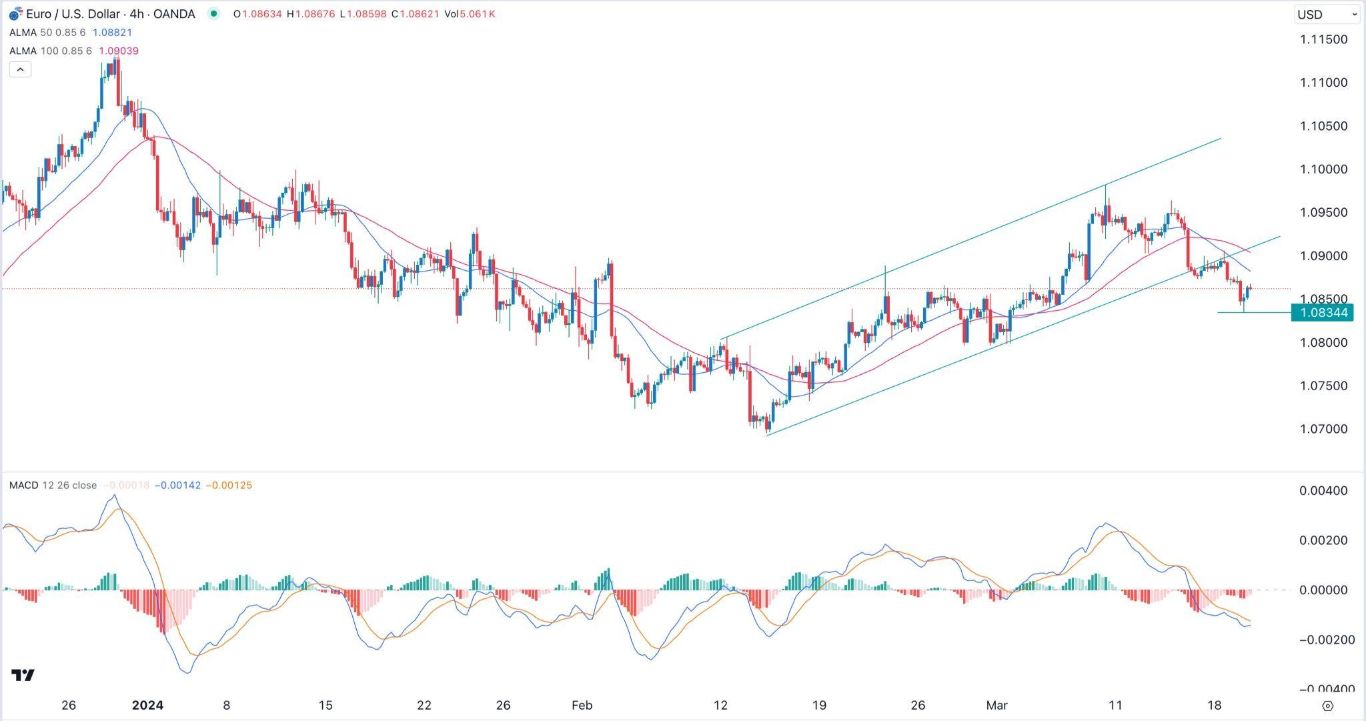 الرسم البياني اليومي لليورو مقابل الدولار الأمريكي الرسم البياني اليومي لليورو مقابل الدولار الأمريكي