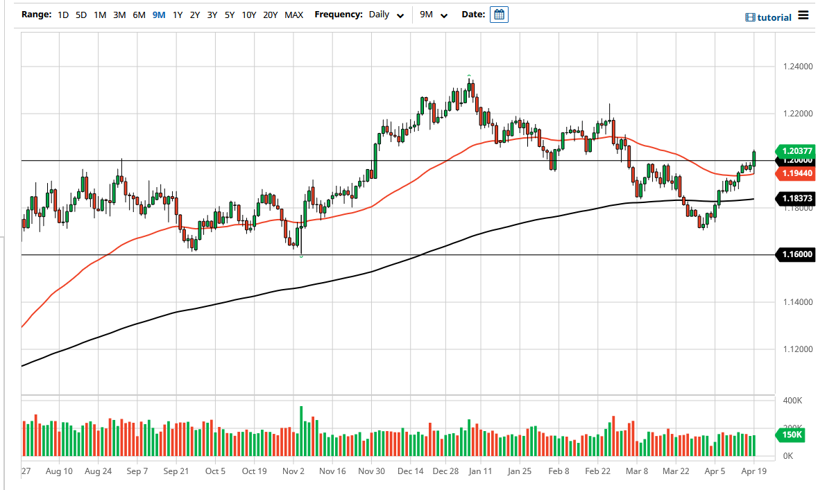 الرسم البياني اليومي لليورو مقابل الدولار الأمريكي الرسم البياني اليومي لليورو مقابل الدولار الأمريكي