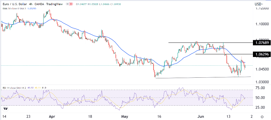الرسم البياني اليومي لليورو مقابل الدولار الأمريكي الرسم البياني اليومي لليورو مقابل الدولار الأمريكي