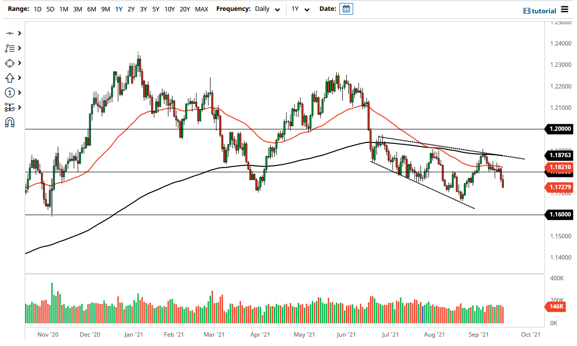 الرسم البياني اليومي لليورو مقابل الدولار الأمريكي