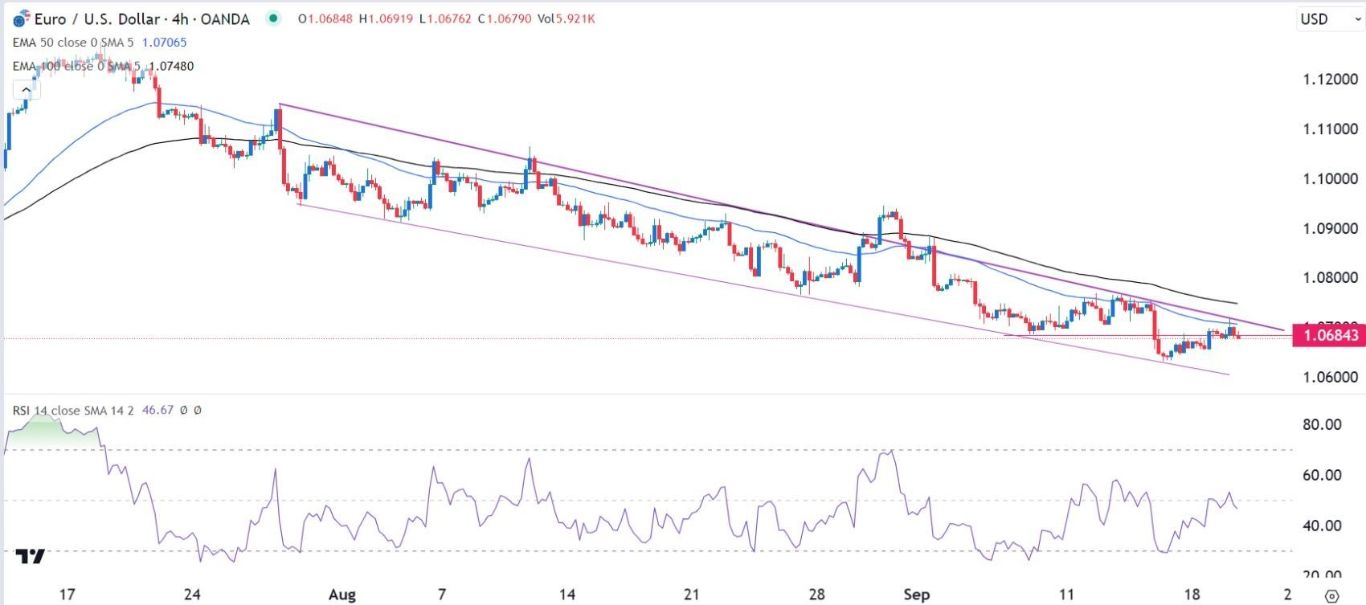 الرسم البياني اليومي لليورو مقابل الدولار الأمريكي الرسم البياني اليومي لليورو مقابل الدولار الأمريكي