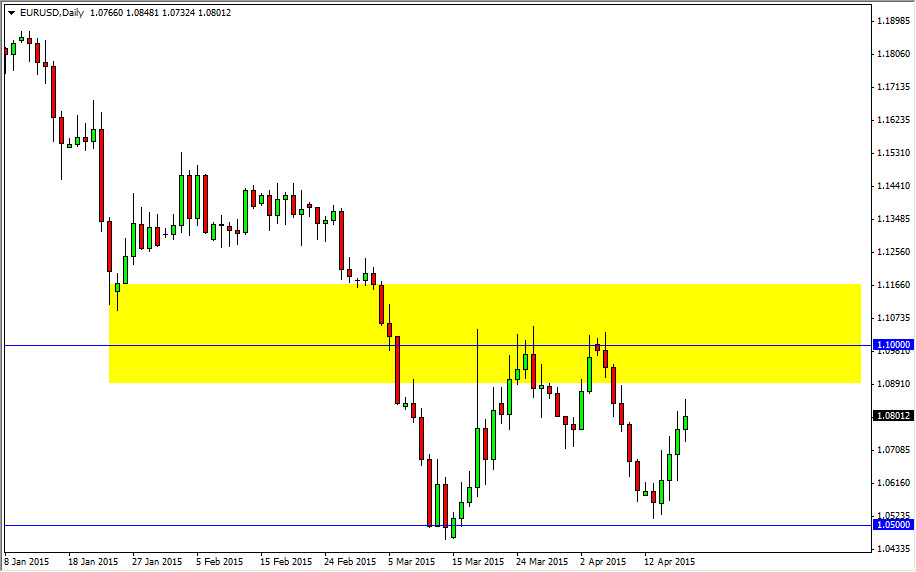 EURUSD Daily EURUSD Daily