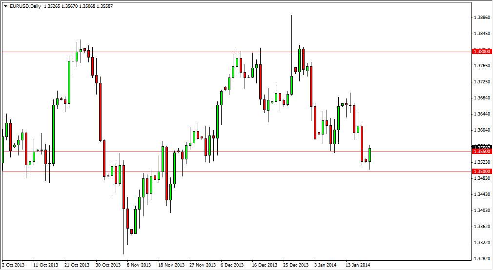 الرسم البياني اليومي لليورو مقابل الدولار الأمريكي الرسم البياني اليومي لليورو مقابل الدولار الأمريكي