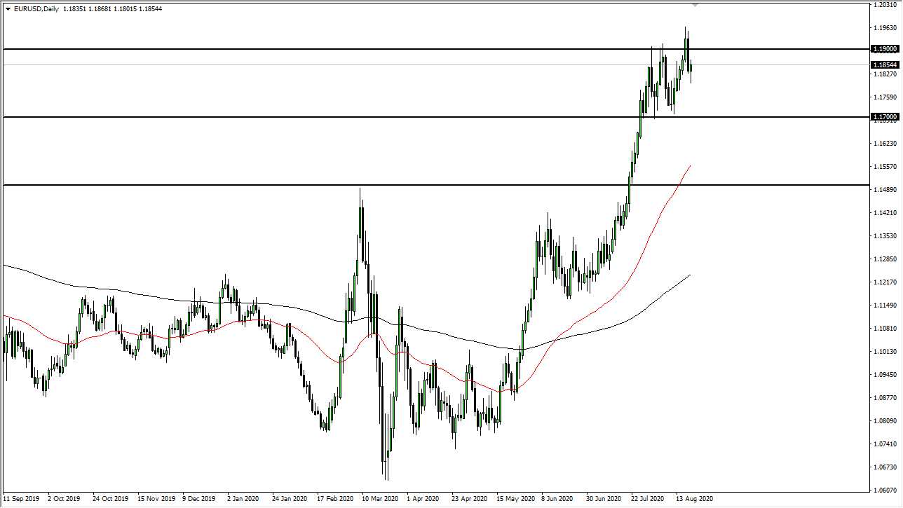 Previsioni EUR/USD