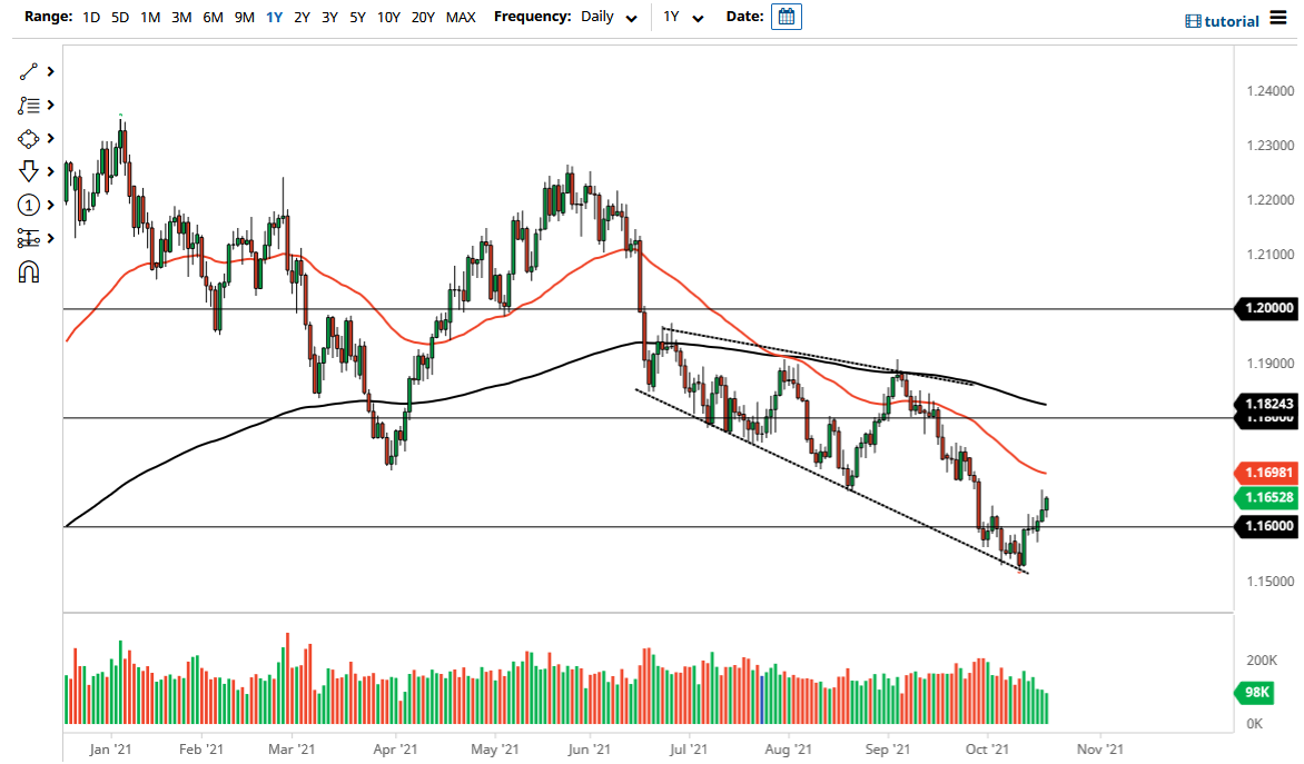 الرسم البياني اليومي لليورو مقابل الدولار الأمريكي الرسم البياني اليومي لليورو مقابل الدولار الأمريكي