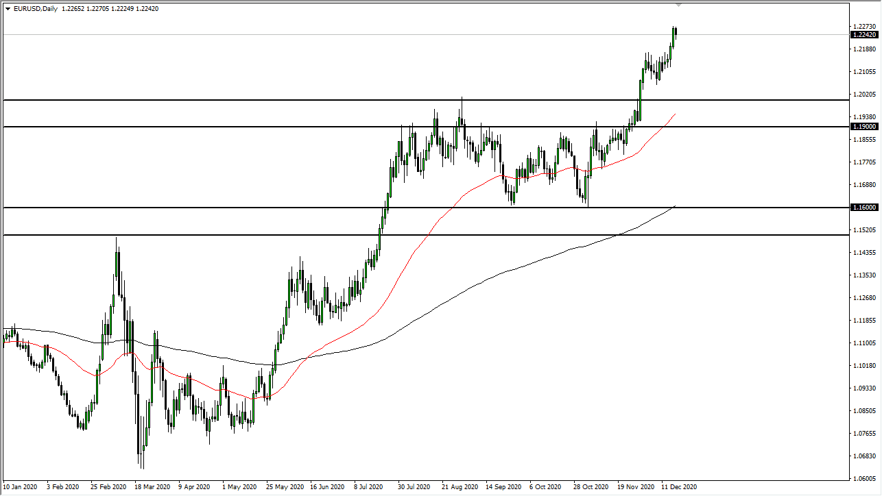 الرسم البياني اليومي للدولار الامريكي مقابل اليورو