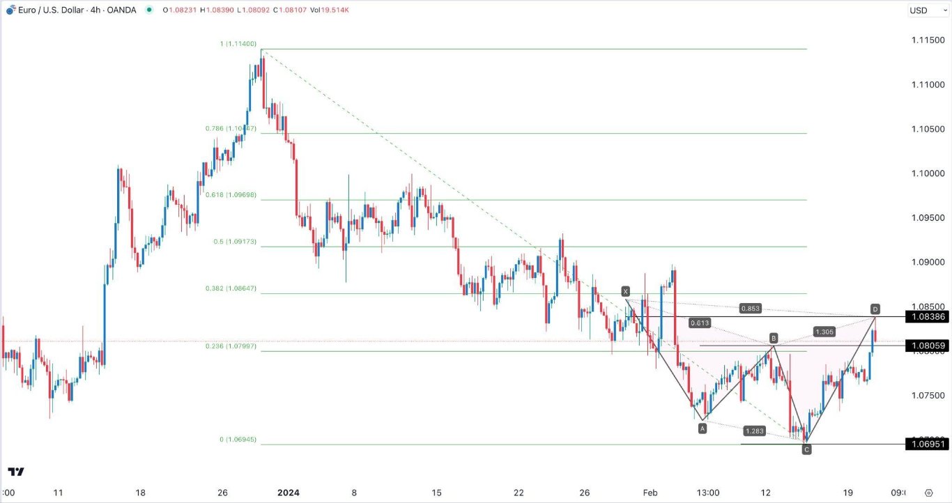 الرسم البياني اليومي لليورو مقابل الدولار الأمريكي