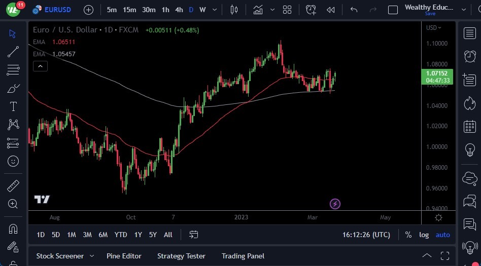 الرسم البياني اليومي لليورو مقابل الدولار الأمريكي الرسم البياني اليومي لليورو مقابل الدولار الأمريكي