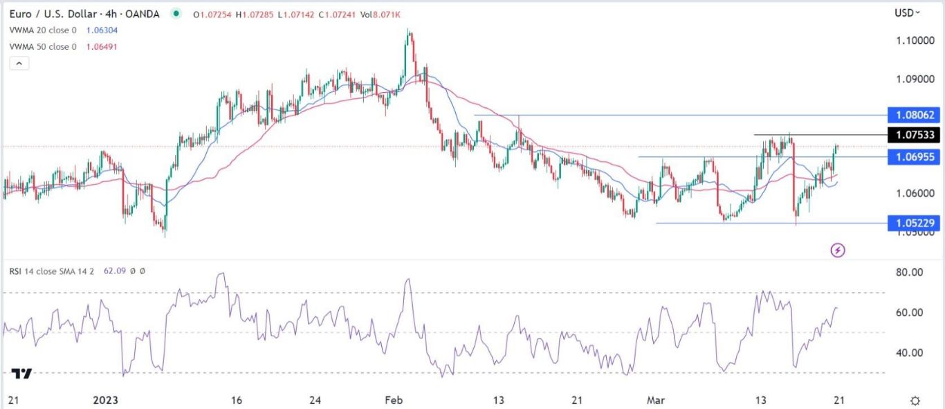 الرسم البياني اليومي لليورو مقابل الدولار الأمريكي الرسم البياني اليومي لليورو مقابل الدولار الأمريكي