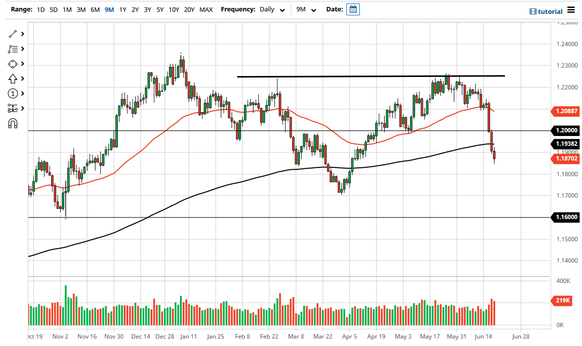 الرسم البياني اليومي لليورو مقابل الدولار الأمريكي الرسم البياني اليومي لليورو مقابل الدولار الأمريكي