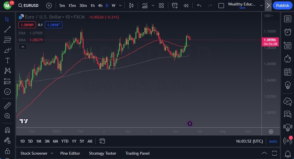 الرسم البياني اليومي لليورو مقابل الدولار الأمريكي الرسم البياني اليومي لليورو مقابل الدولار الأمريكي