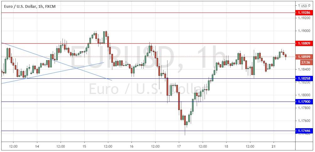 الرسم البياني لزوج الدولار الامريكي مقابل اليورو الرسم البياني لزوج الدولار الامريكي مقابل اليورو