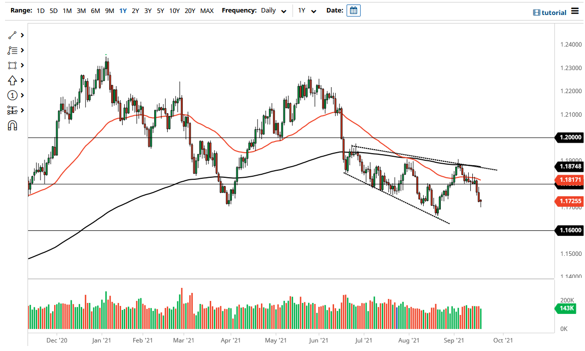 الرسم البياني اليومي لليورو مقابل الدولار الأمريكي الرسم البياني اليومي لليورو مقابل الدولار الأمريكي