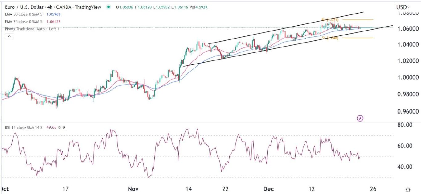 الرسم البياني اليومي لليورو مقابل الدولار الأمريكي الرسم البياني اليومي لليورو مقابل الدولار الأمريكي