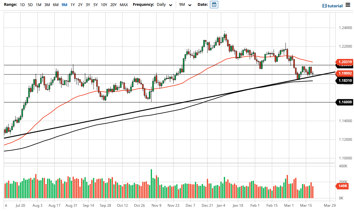 الرسم البياني اليومي لليورو مقابل الدولار الأمريكي الرسم البياني اليومي لليورو مقابل الدولار الأمريكي