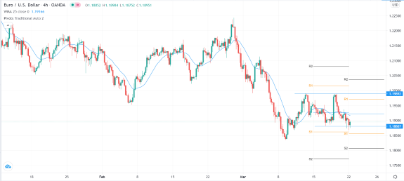 الرسم البياني اليومي لليورو مقابل الدولار الأمريكي الرسم البياني اليومي لليورو مقابل الدولار الأمريكي