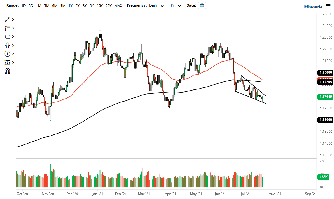 الرسم البياني اليومي لليورو مقابل الدولار الأمريكي الرسم البياني اليومي لليورو مقابل الدولار الأمريكي