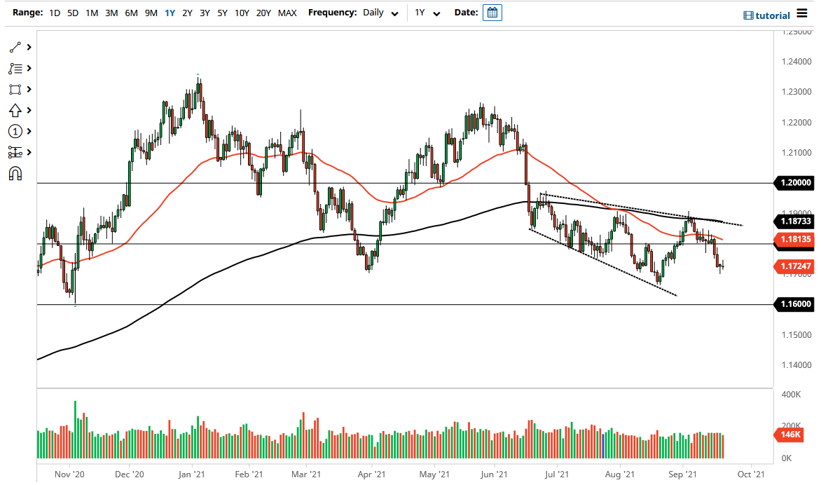 الرسم البياني اليومي لليورو مقابل الدولار الأمريكي