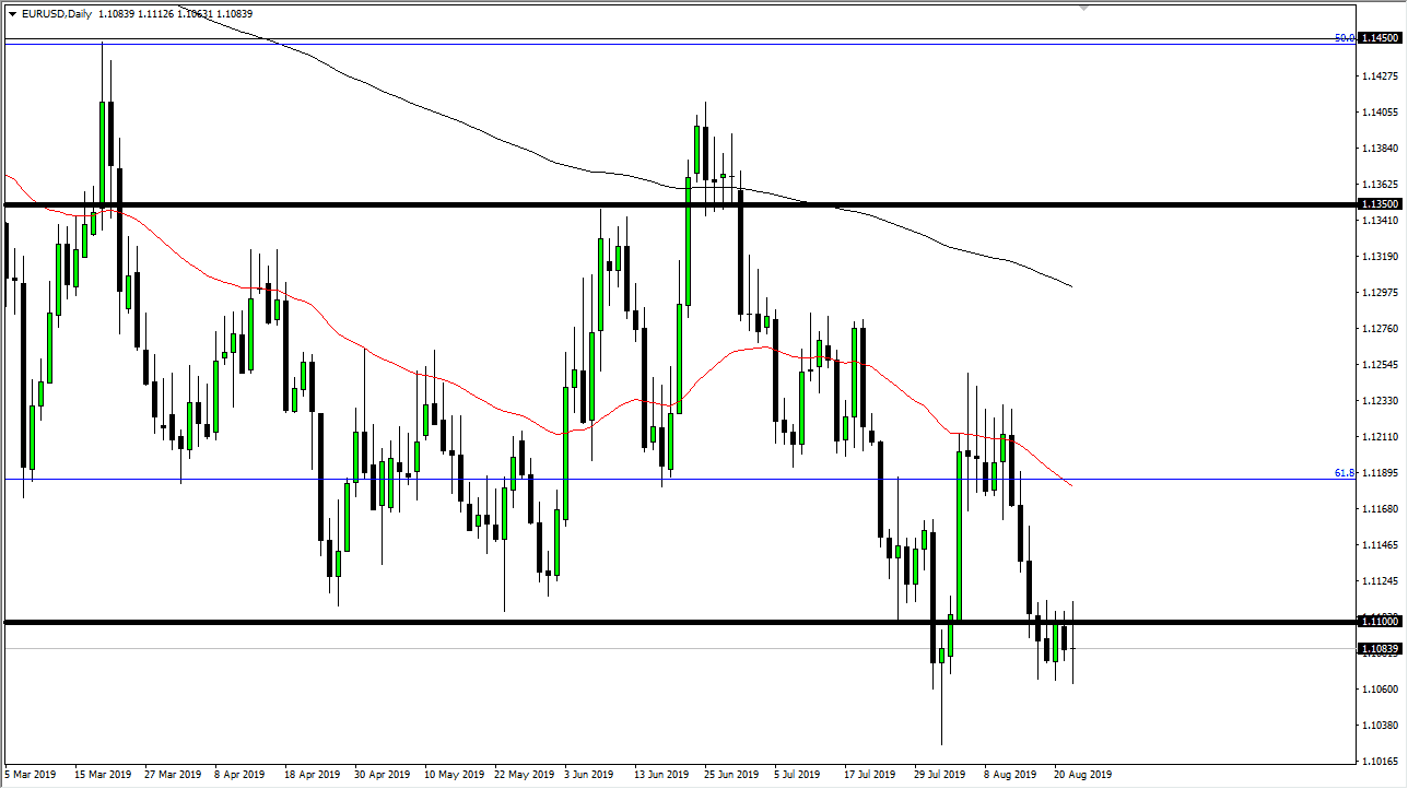 Pronóstico del EUR/USD