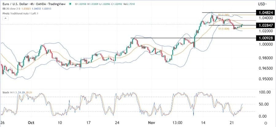 الرسم البياني اليومي لليورو مقابل الدولار الأمريكي الرسم البياني اليومي لليورو مقابل الدولار الأمريكي