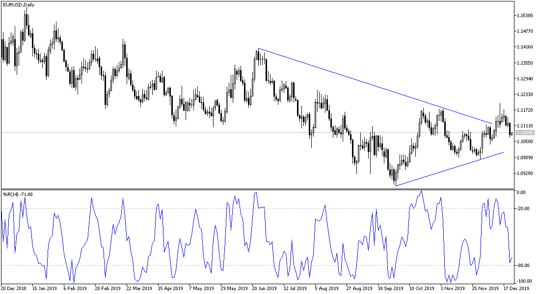 AnálisisTécnico del EUR/USD