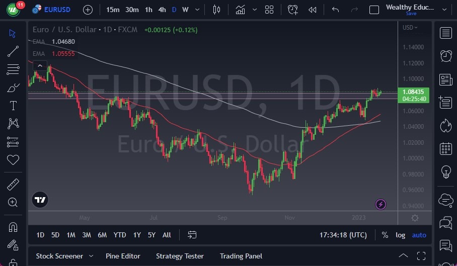 الرسم البياني اليومي لليورو مقابل الدولار الأمريكي الرسم البياني اليومي لليورو مقابل الدولار الأمريكي