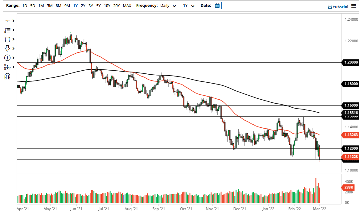 الرسم البياني اليومي لليورو مقابل الدولار الأمريكي الرسم البياني اليومي لليورو مقابل الدولار الأمريكي