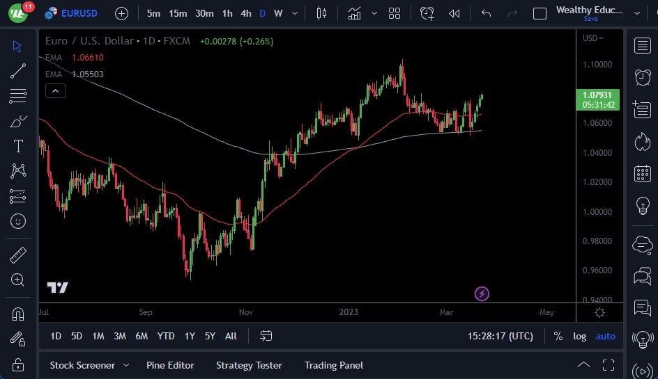 الرسم البياني اليومي لليورو مقابل الدولار الأمريكي
