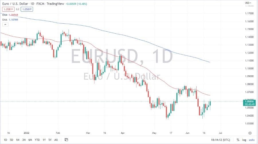 الرسم البياني اليومي لليورو مقابل الدولار الأمريكي الرسم البياني اليومي لليورو مقابل الدولار الأمريكي
