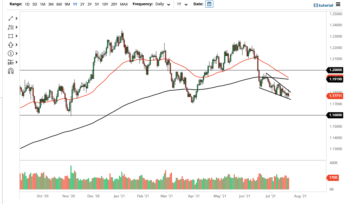 الرسم البياني اليومي لليورو مقابل الدولار الأمريكي الرسم البياني اليومي لليورو مقابل الدولار الأمريكي